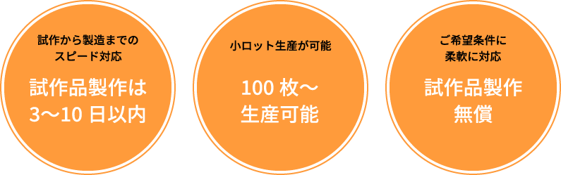 試作から製造までのスピード対応｜そうロット生産が可能｜ご希望条件に柔軟に対応｜笠井商会｜医療用ガーゼ