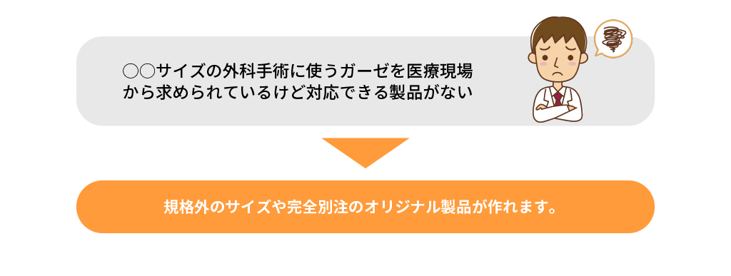 ○○サイズの外科手術に使うガーゼを医療現場から求められているけど対応できる製品がない｜笠井商会｜医療用ガーゼ